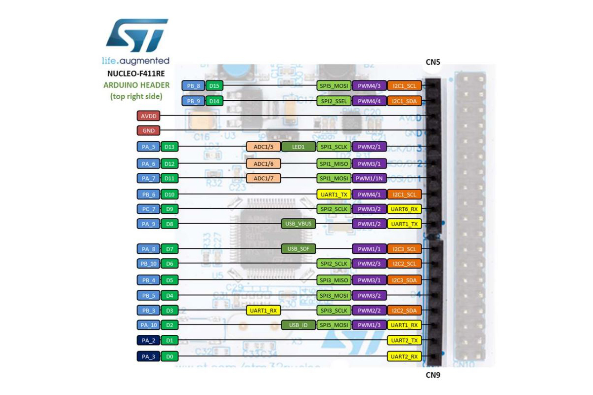 Stm32 nucleo схема