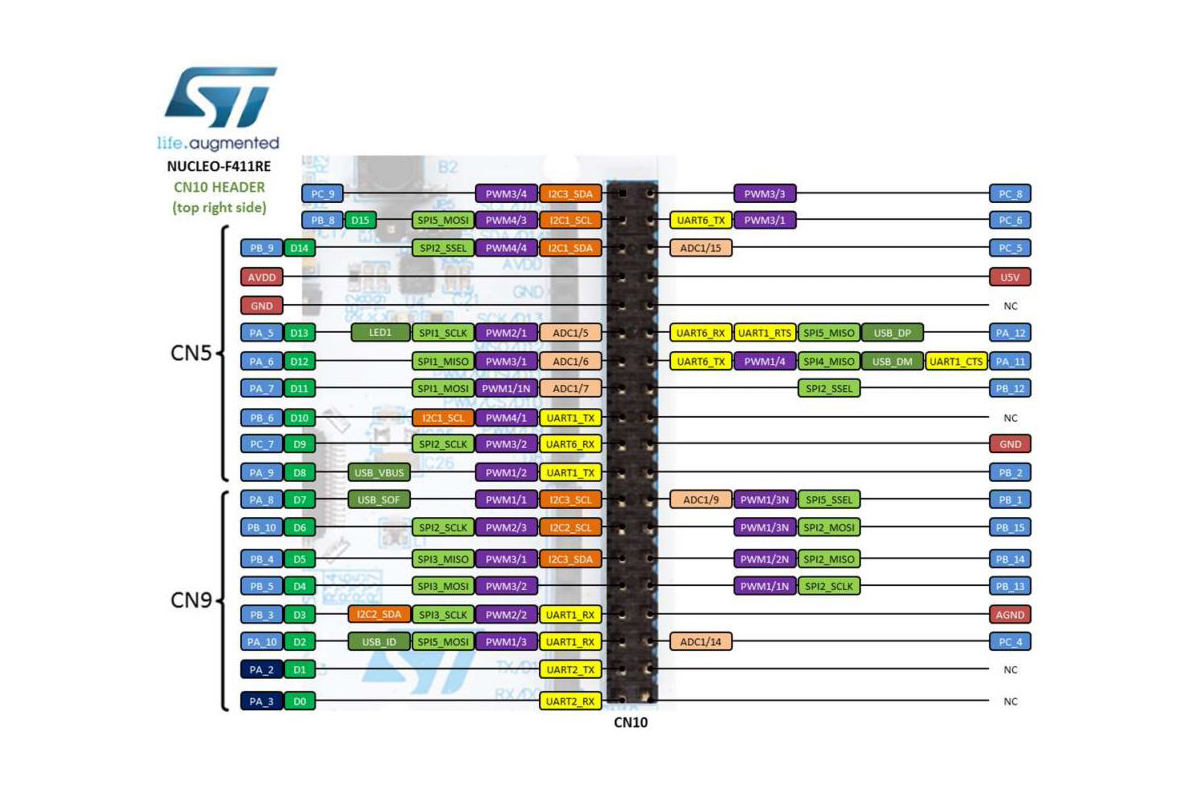 Nucleo h743zi2 схема